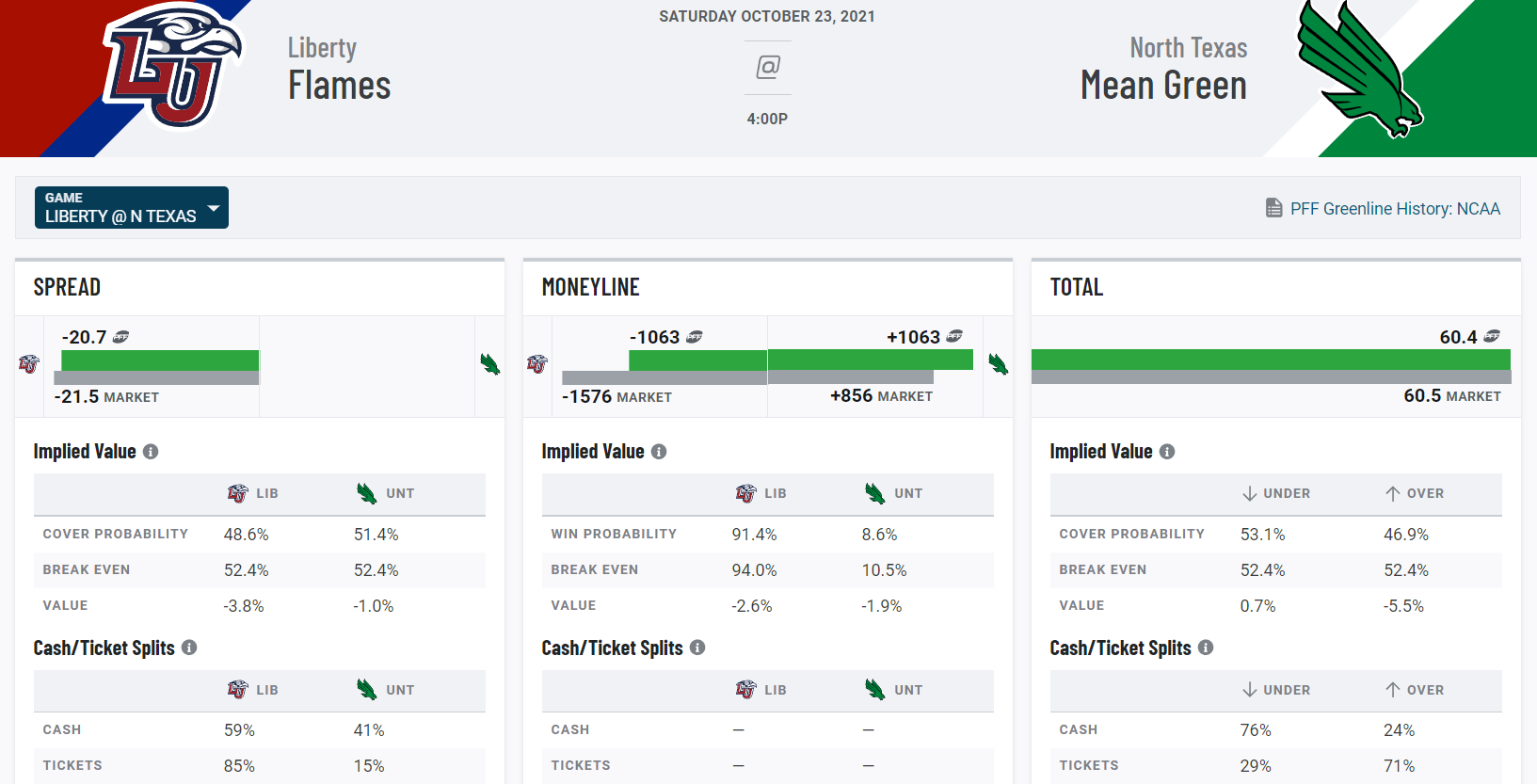 NFL Week 8 betting odds: Moneylines, spreads and Over/Unders