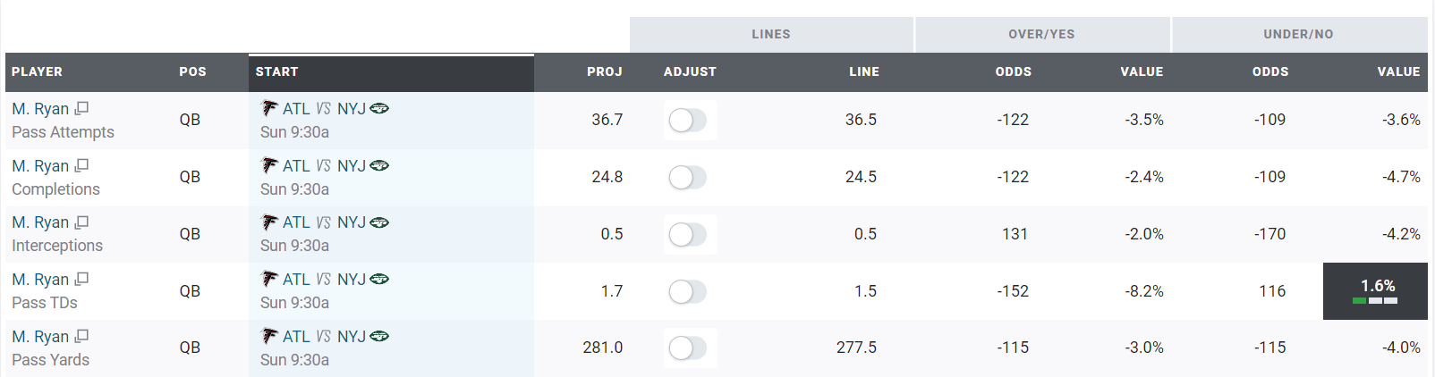 Patriots vs. Falcons: The best Matt Ryan player prop bets for TNF