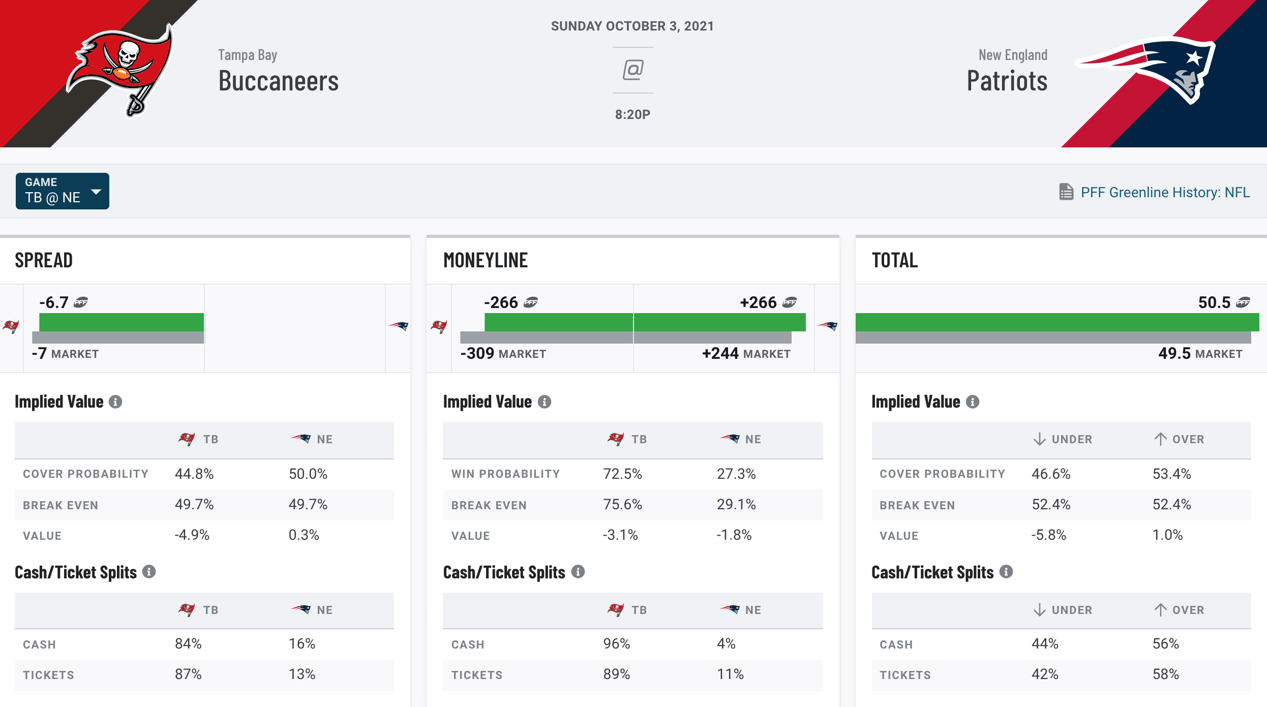 NFL Week 4 betting odds: Point spreads, moneylines, over/under