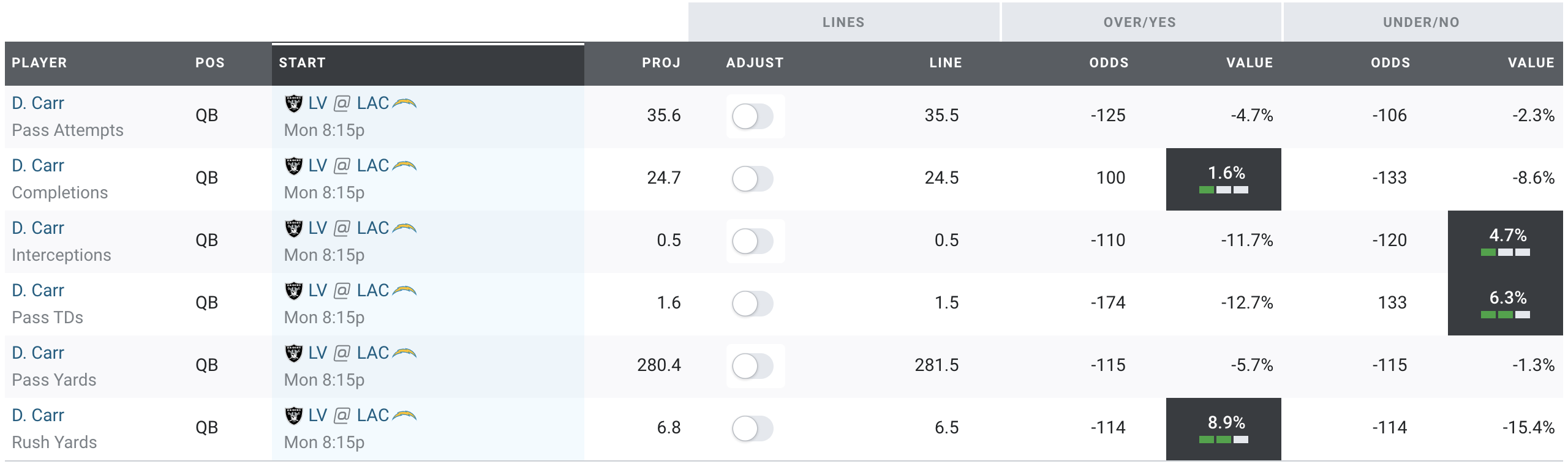 Tracking the Detroit Lions player PFF grades heading into Week 4