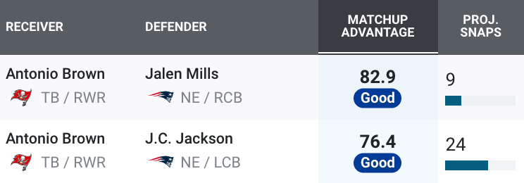 Eagles - Chiefs PFF grade comparison across all units (Table and