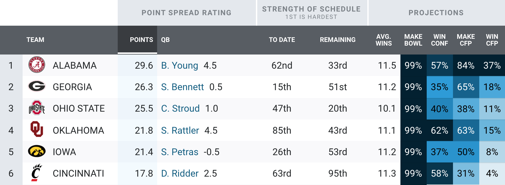 nfl playoff point spreads