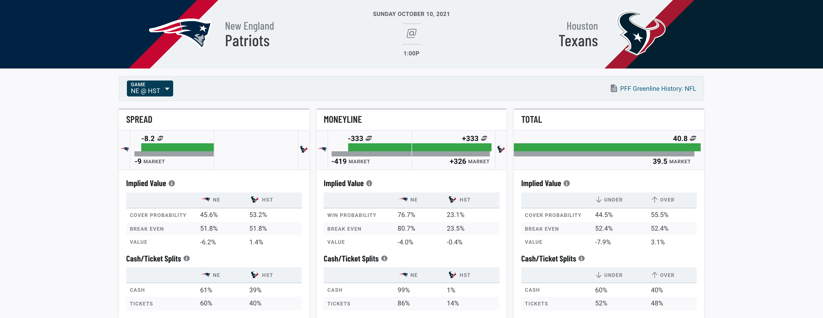 nfl week 5 predictions 2021