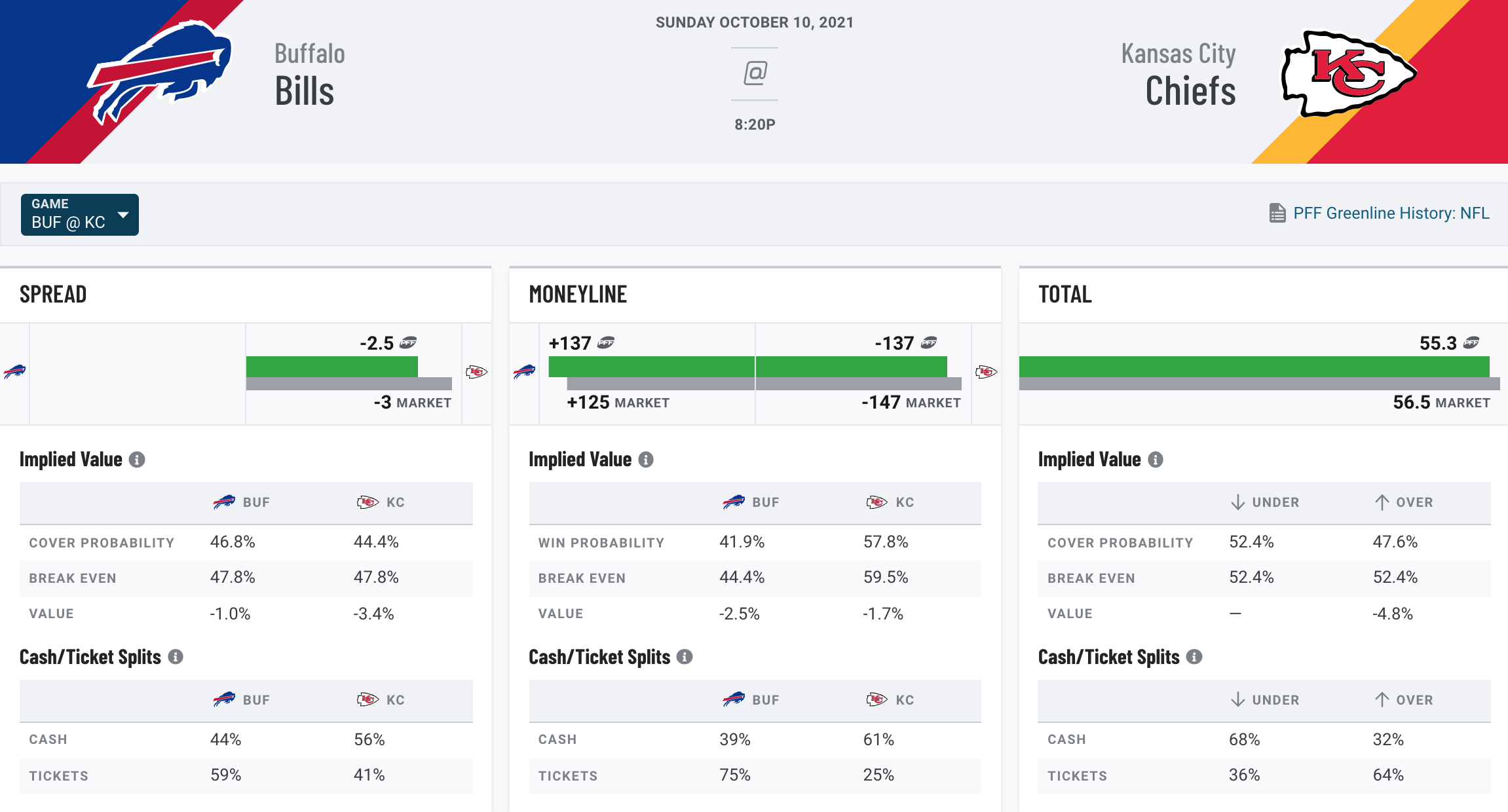 Dope Sheet: Packers open the season at the Bears