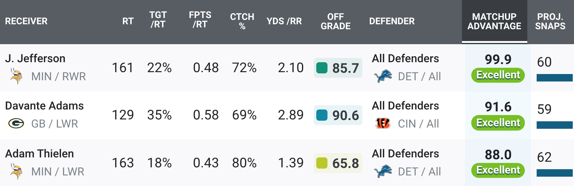 Fantasy Football '23: WR Tiers and Rankings — The Pigskin Papers