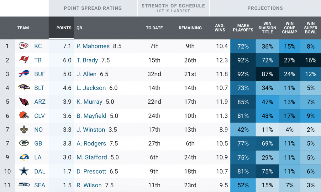 Monson Can the Seattle Seahawks still make the NFL playoffs after