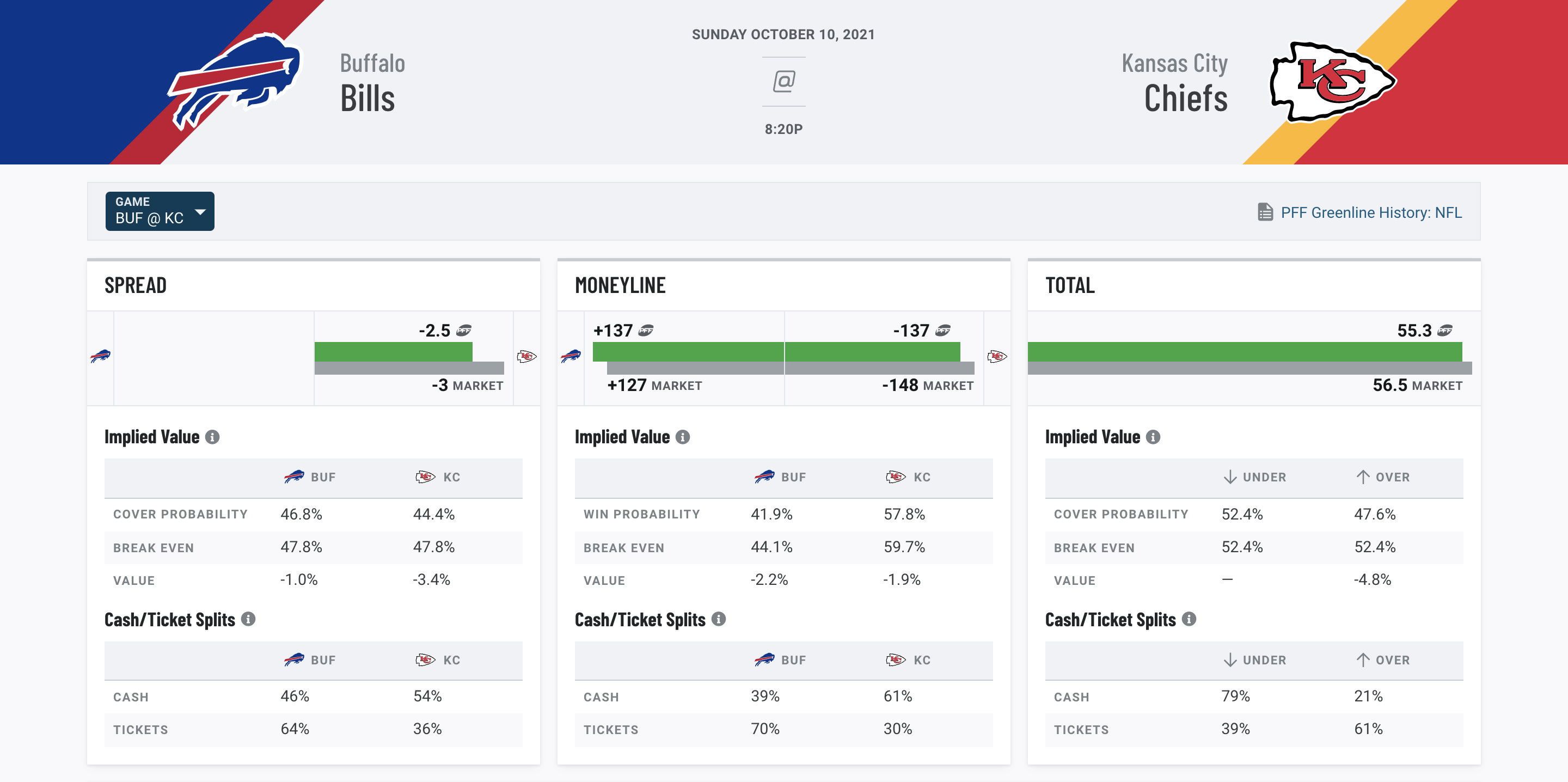 Best NFL Week 5 Sunday Night Football single-game & player props