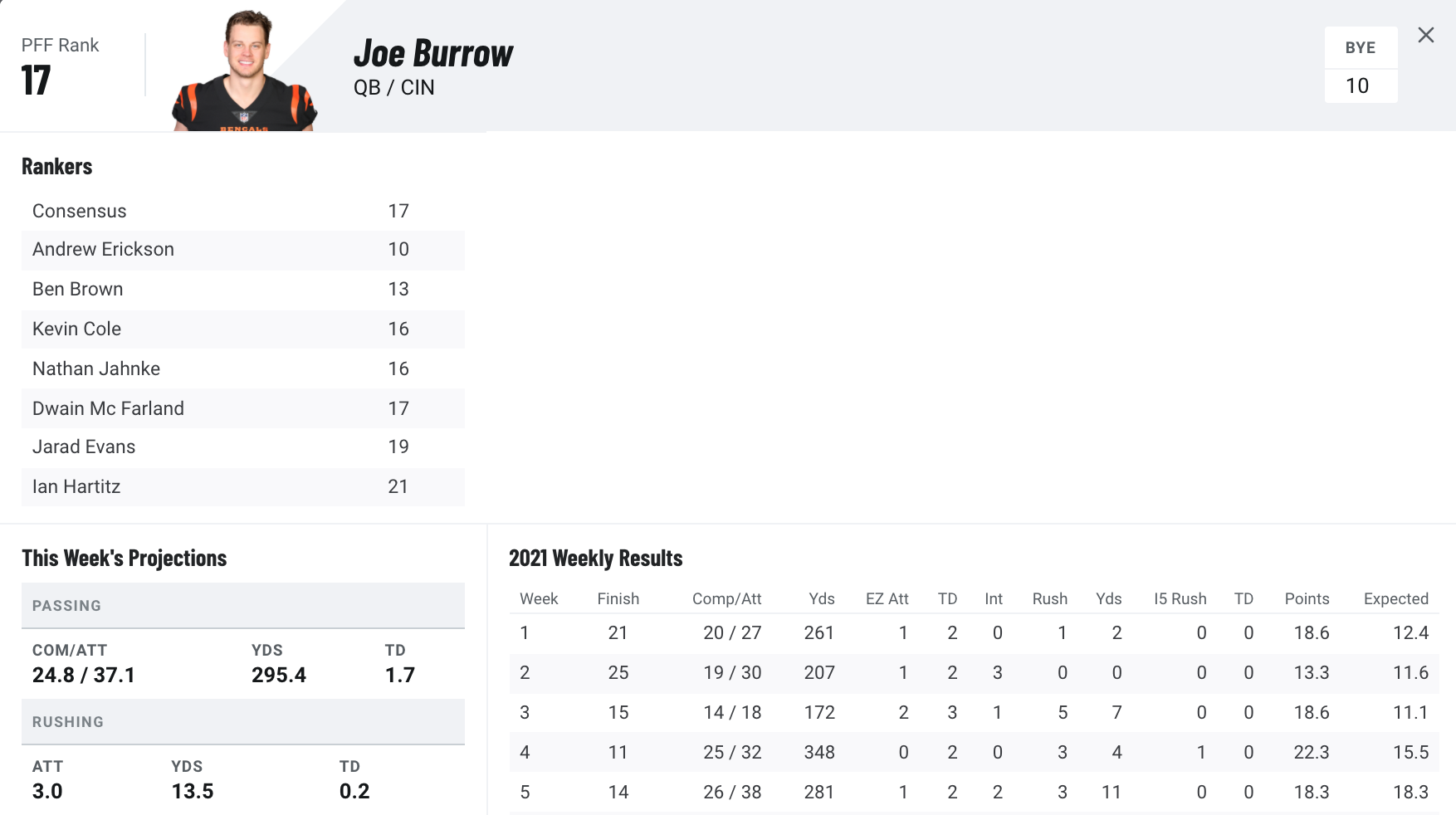 If Zac Taylor doesn't evolve, Joe Burrow and the Bengals' 2021 season is  already over, NFL News, Rankings and Statistics