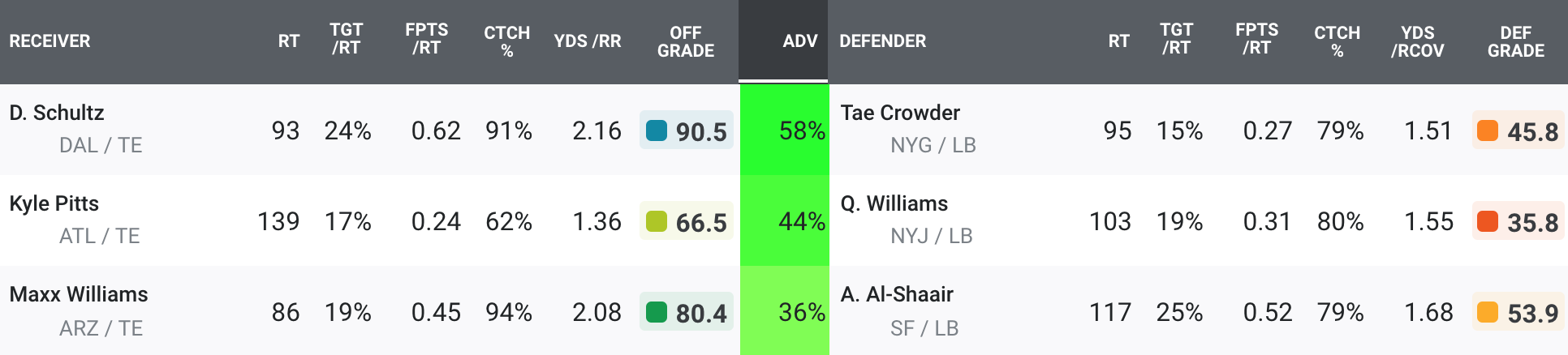 defense rankings week 6