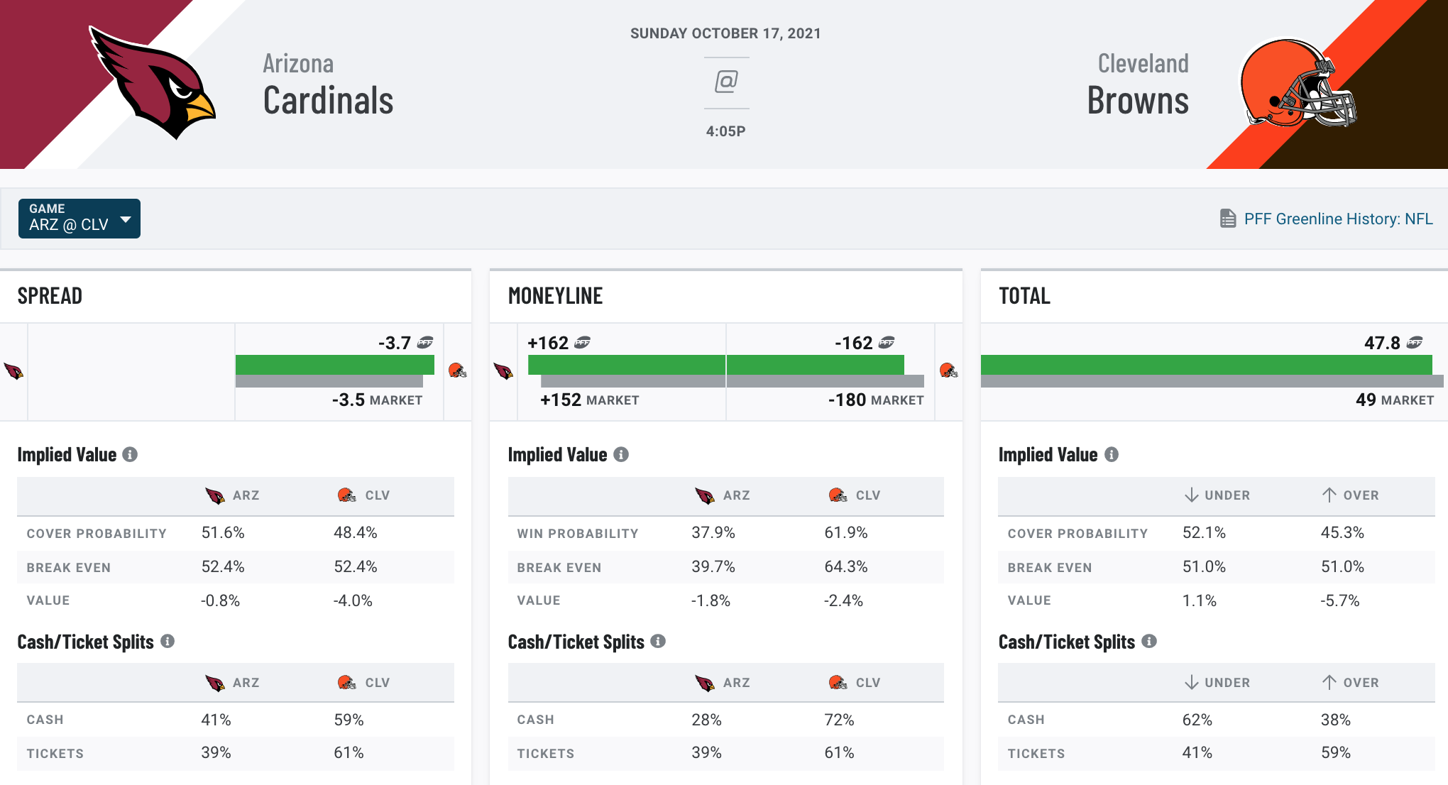 Nick Chubb, Myles Garrett top Browns' PFF grades for the season