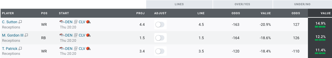 NFL PrizePicks Props MNF: 3 Plays On Overachieving Passing