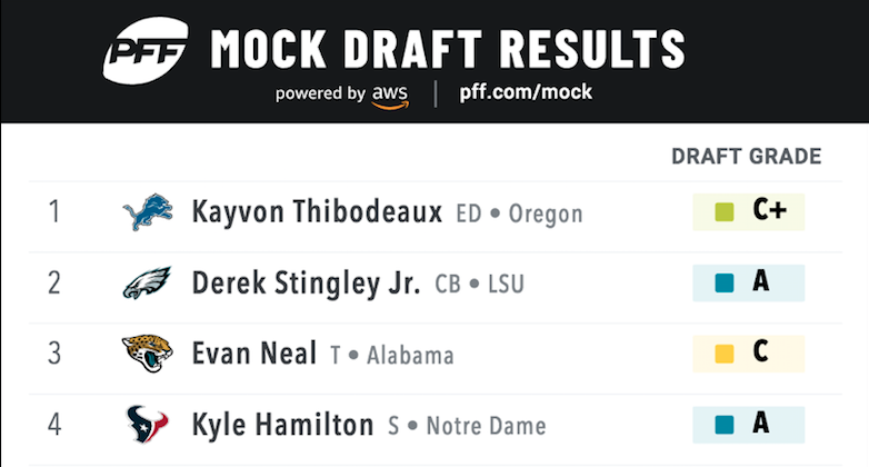 2022 NFL Mock Draft: Kayvon Thibodeaux goes No. 1 to Detroit Lions,  Philadelphia Eagles stock up on offensive weapons, NFL Draft