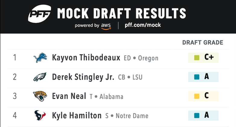 2022 NFL Mock Draft Tracker - Kayvon Thibodeaux to Giants?