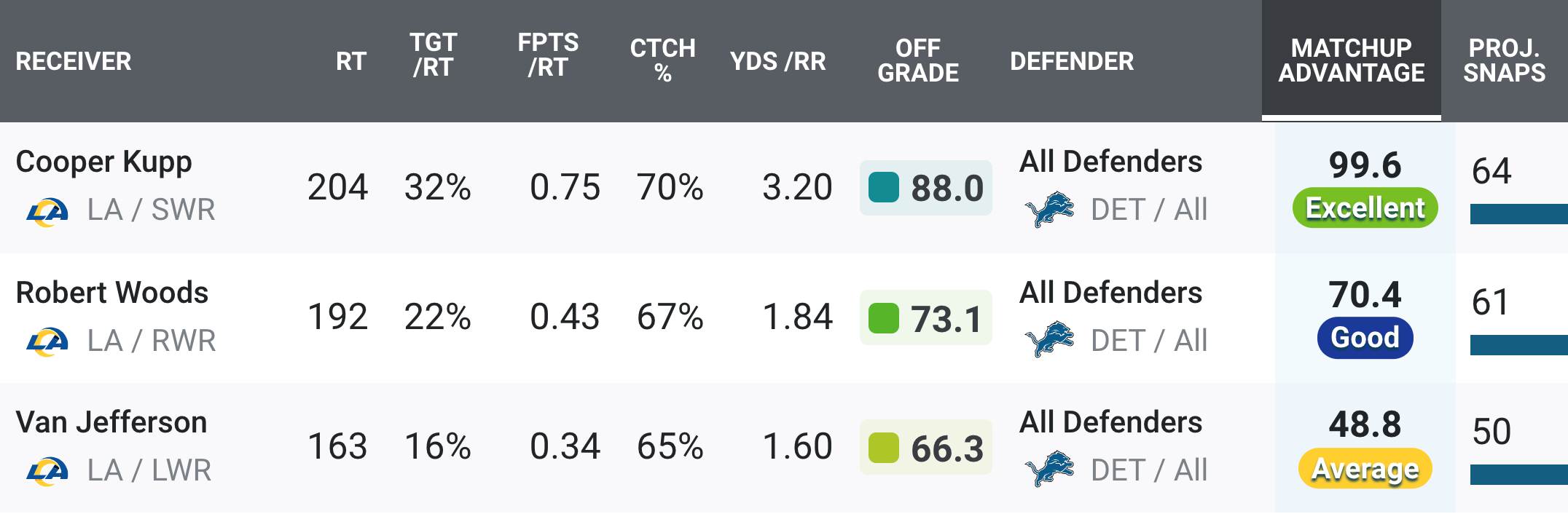 2021 Half PPR Draft Strategy (12 Teams, Picks 1-6) - The Data Jocks