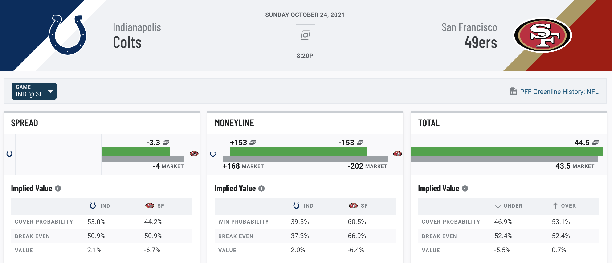 NFL Week 7 Odds: Pro Football Spreads, Moneylines, Over Unders