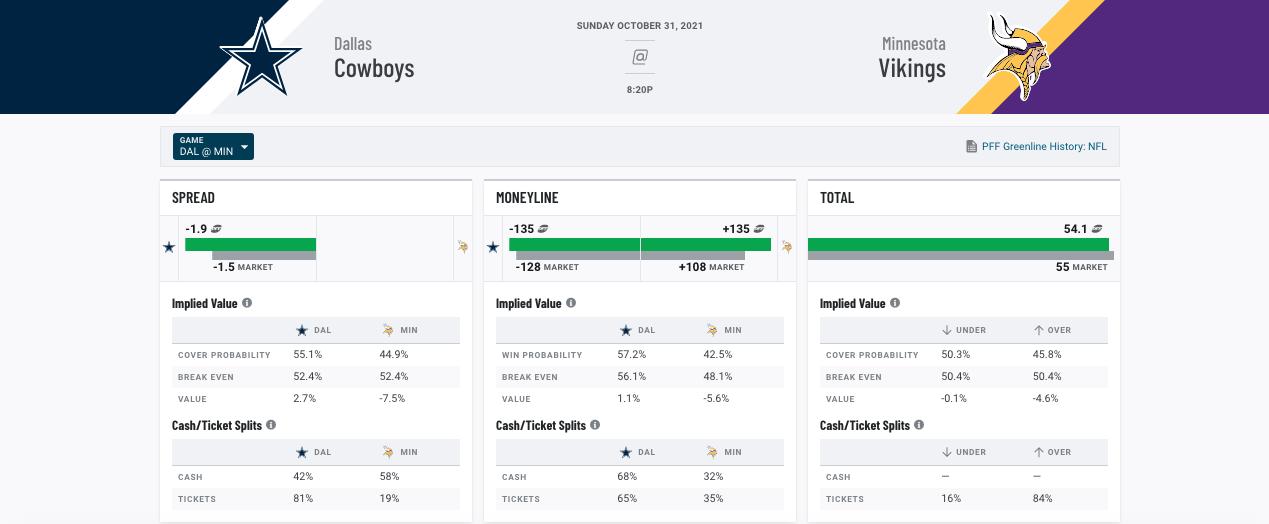 Minnesota Vikings at Dallas Cowboys Matchup Preview 11/10/19: Analysis,  Depth Charts, Daily Fantasy