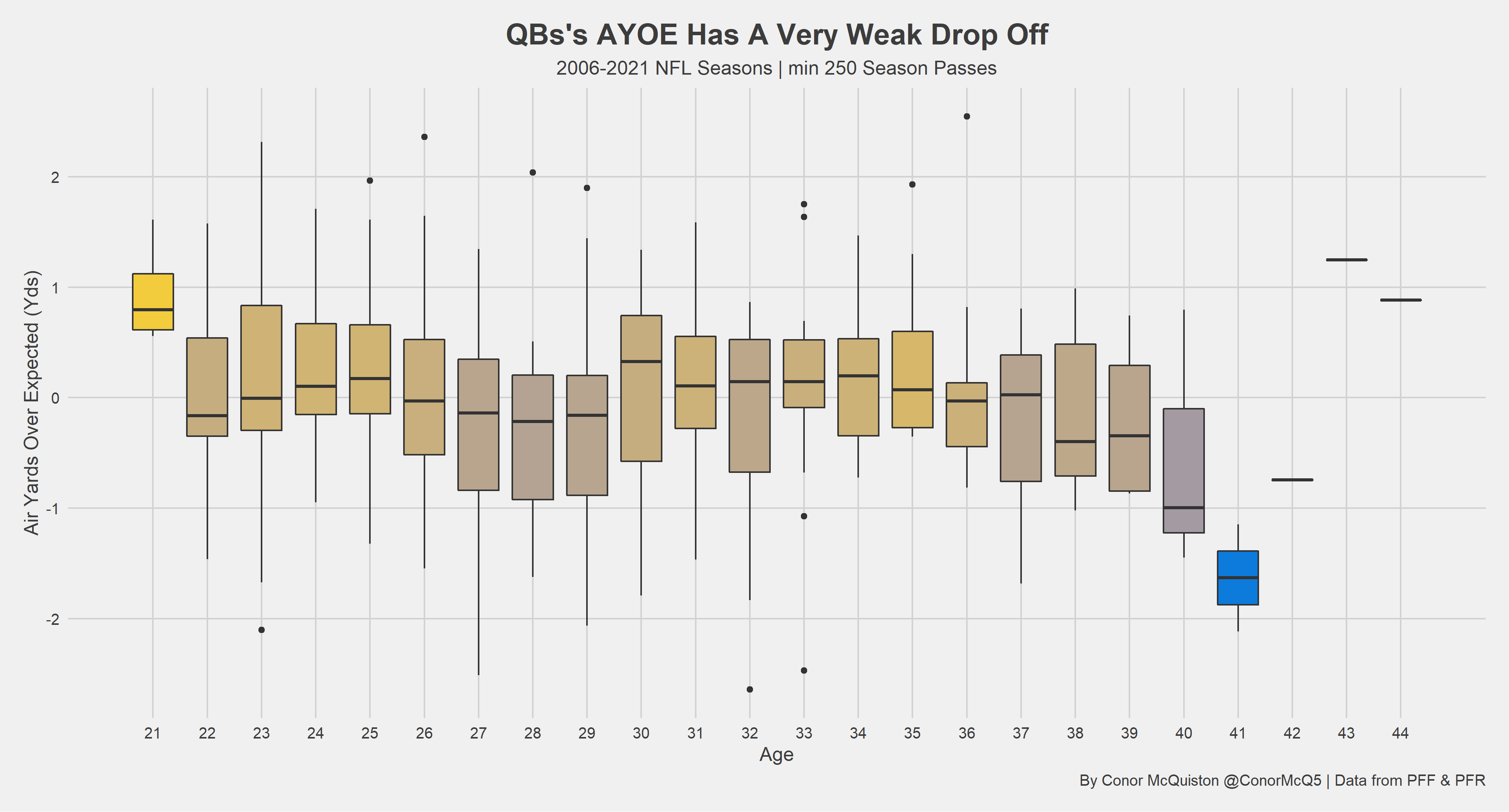 Examining quarterback aging and Tom Brady's race against Father