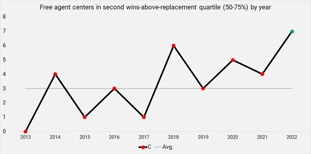 2020 NFL Free Agency: Predicting landing spots for every PFF top-50 free  agent, NFL News, Rankings and Statistics