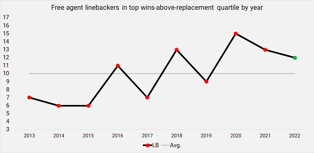 PFF names Panthers' best value free agent contract since 2013