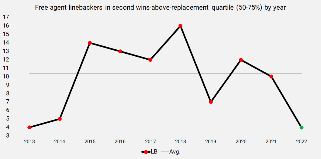 Ranking the 2014 Free Agents: K & P, PFF News & Analysis