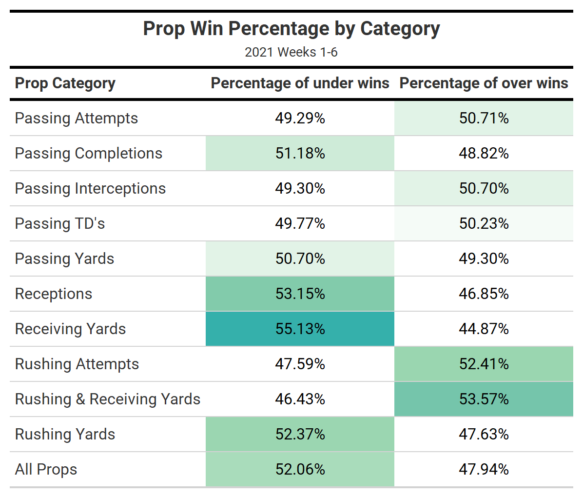 week 8 player props