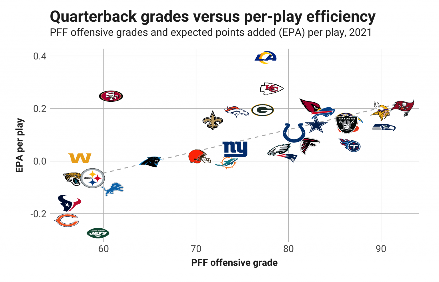 NFL Week 7 Quarterback Rankings NFL News, Rankings and Statistics PFF