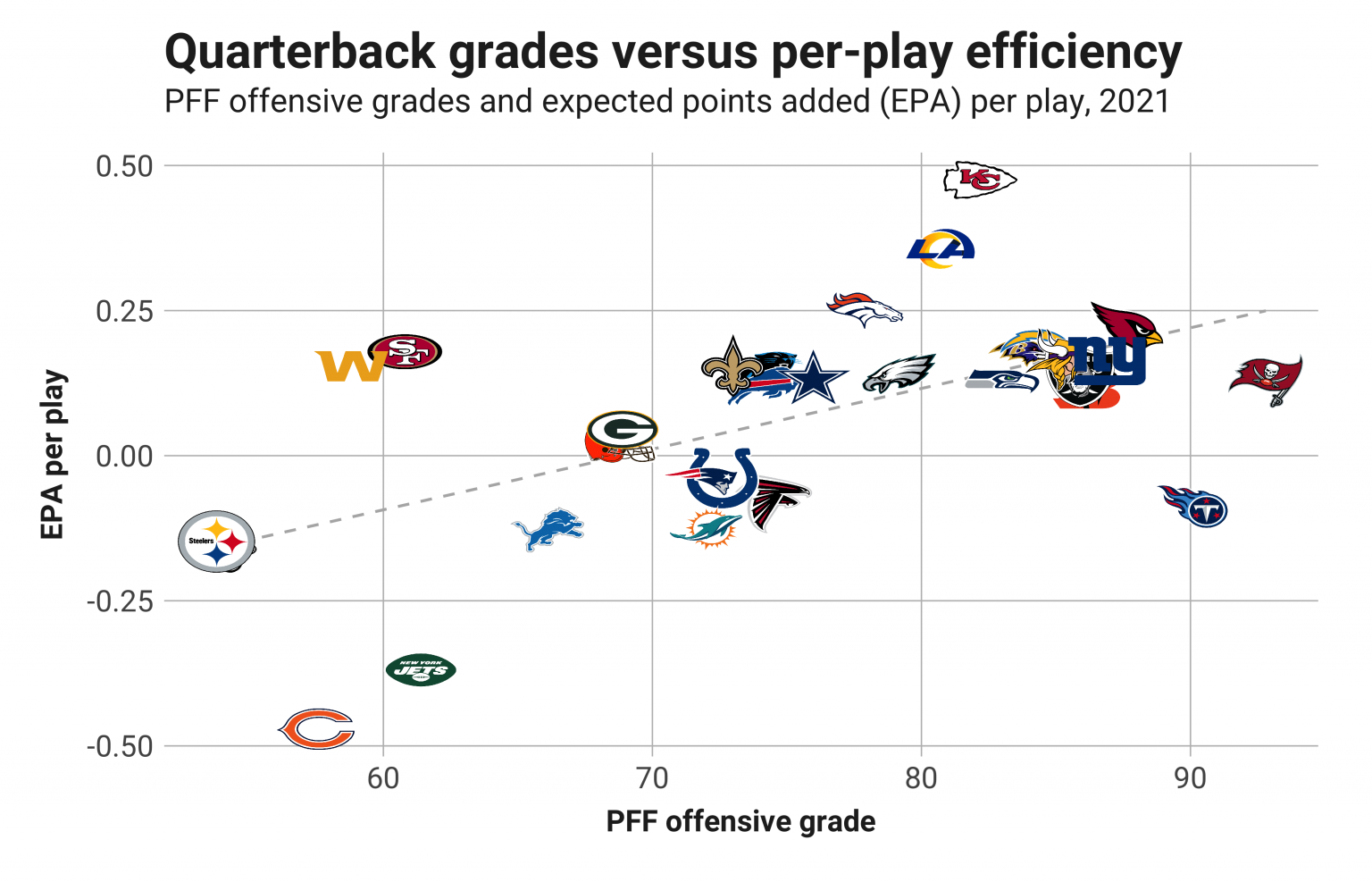 NFL Week 5 quarterback rankings