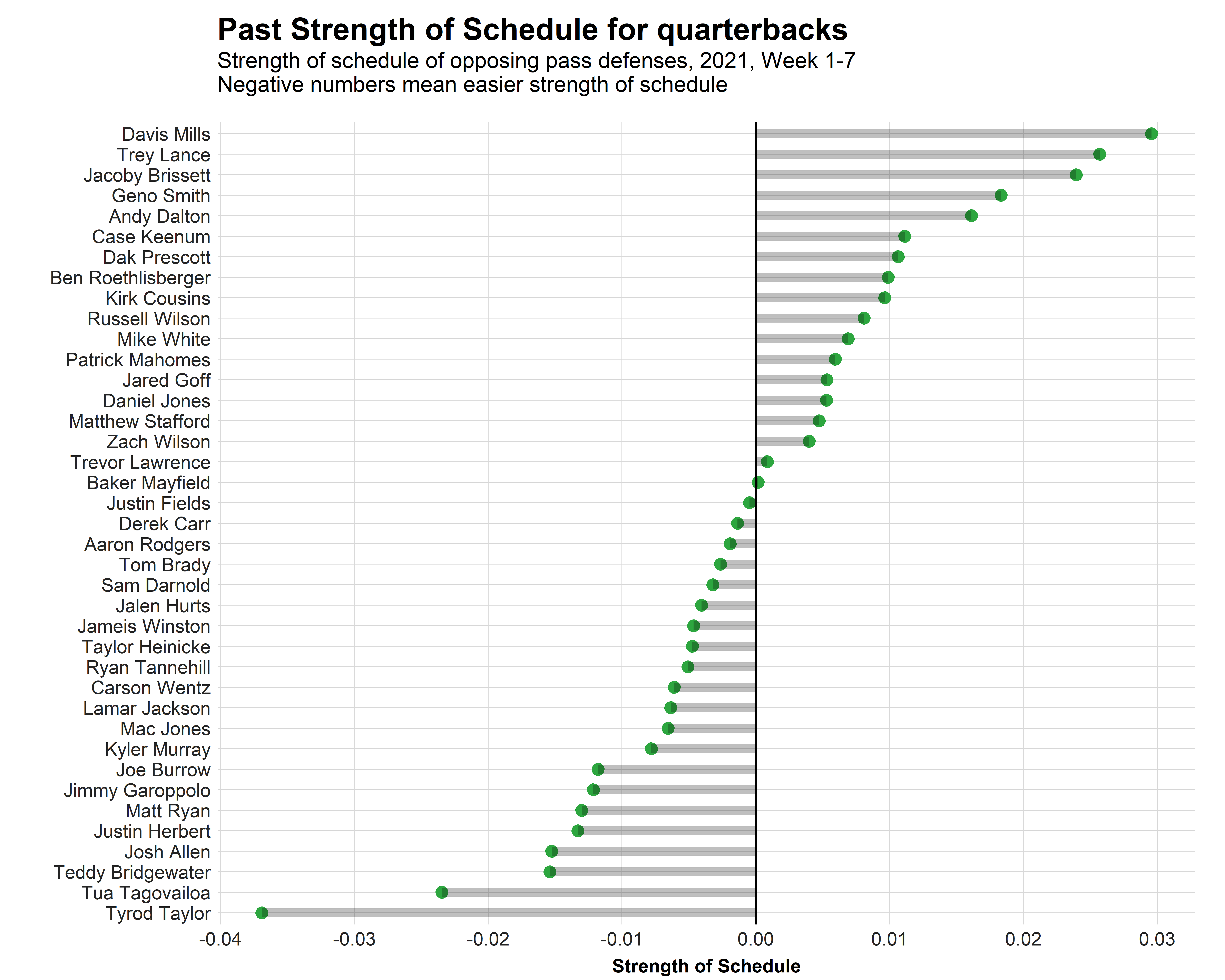 2021 NFL & PFF Awards Watchlist: Kansas City Chiefs' Patrick