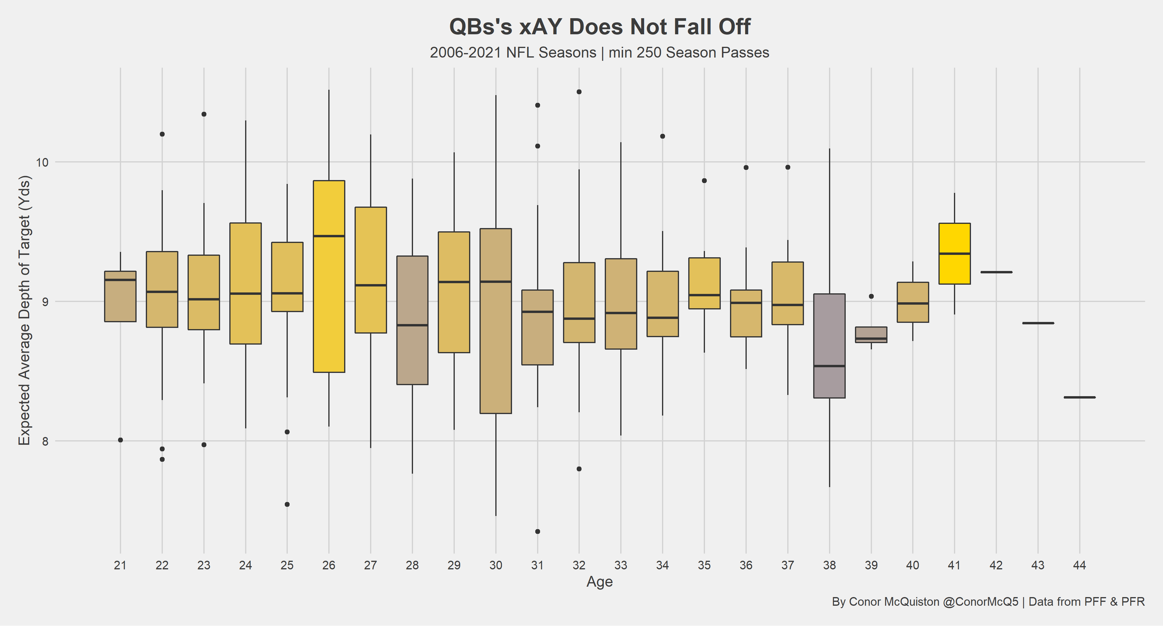 Tom Brady And Drew Brees Have Blown Up The QB Aging Curve. What