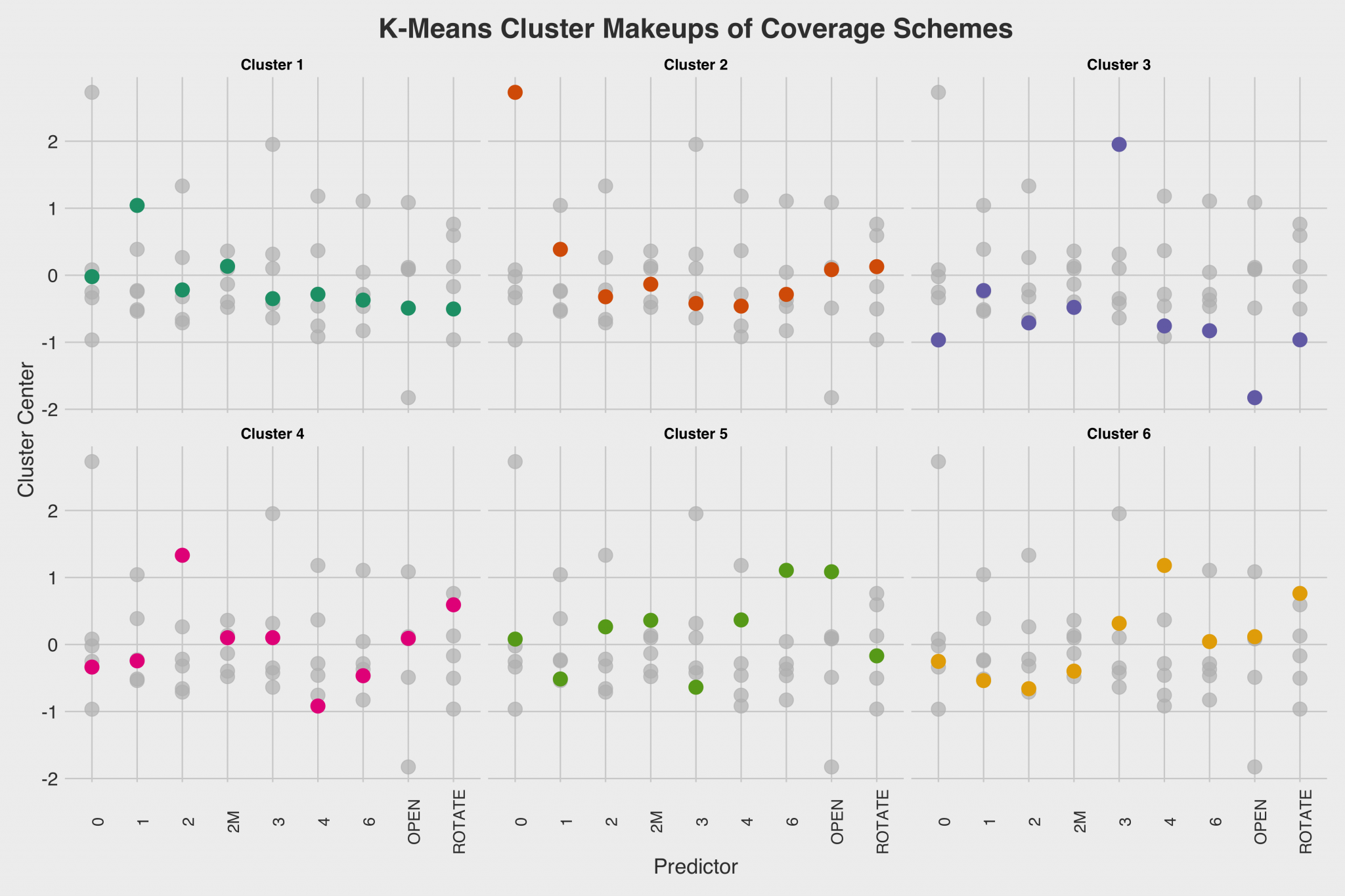 Do unique coverage schemes lead to success in the NFL?