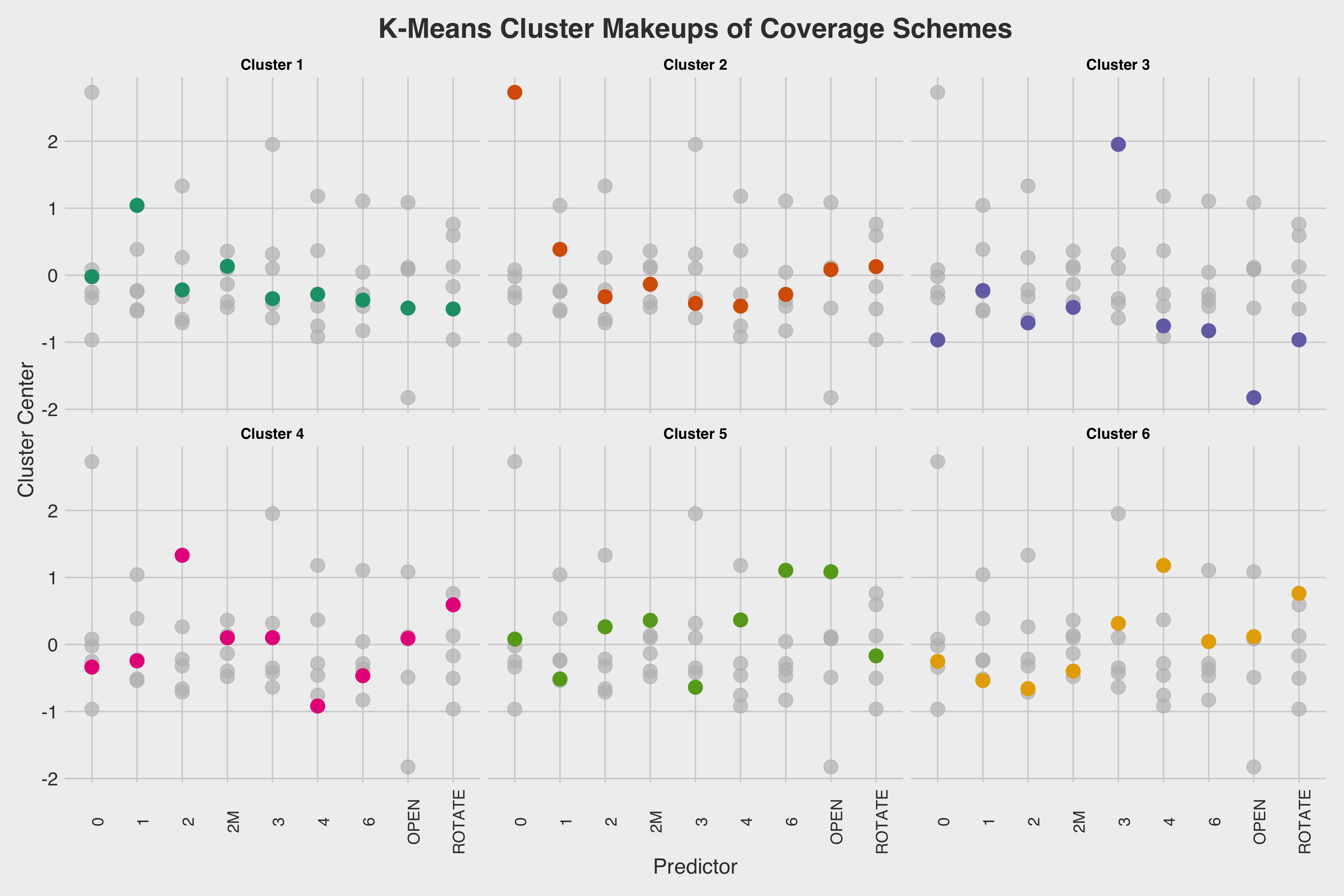 PFF Data Study: Coverage scheme uniqueness for each team and what that  means for coaching changes, NFL News, Rankings and Statistics