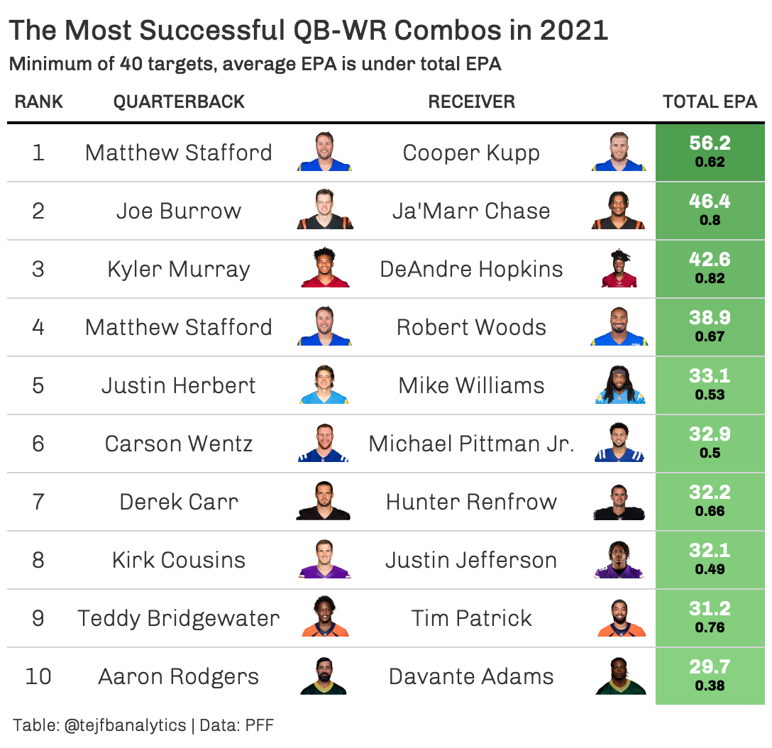 2021 pff qb rankings