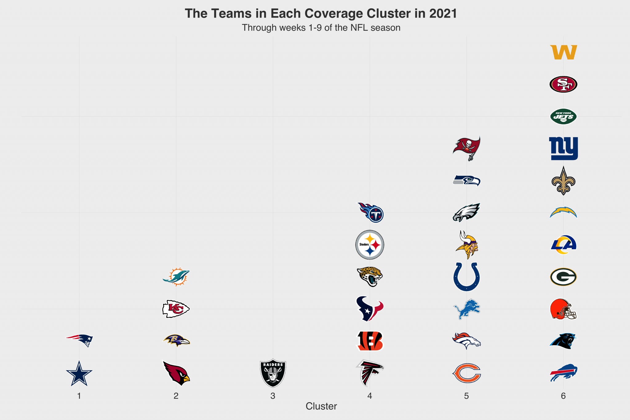 Do unique coverage schemes lead to success in the NFL? NFL News