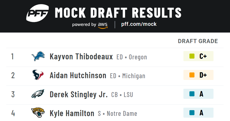 2022 NFL mock draft: Latest 3-round projections with comp picks