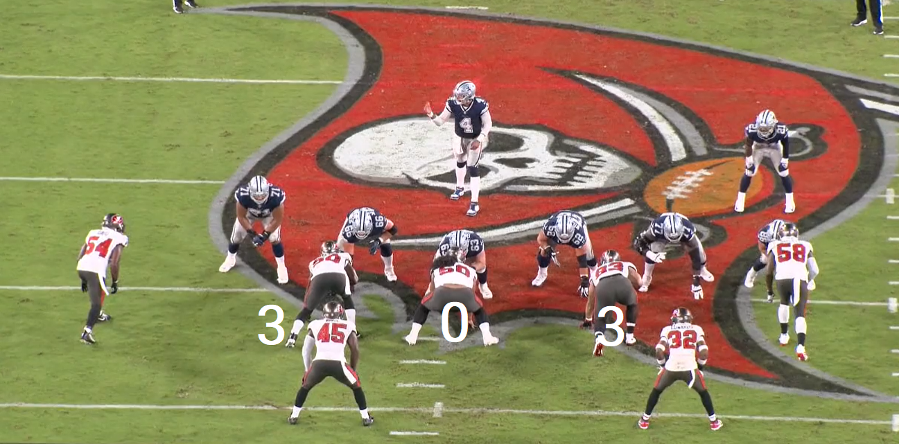 Breaking down the Bear front and its effectiveness in the NFL