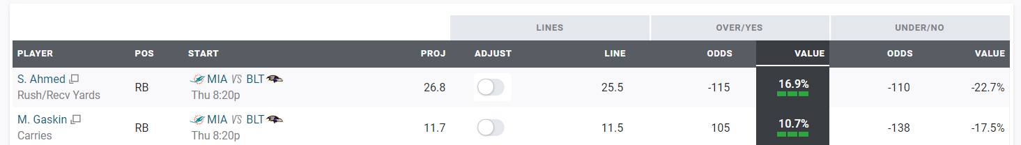 PFF CHI Bears on X: Jason Peters' 77.5 PFF Grade in 2021 was the