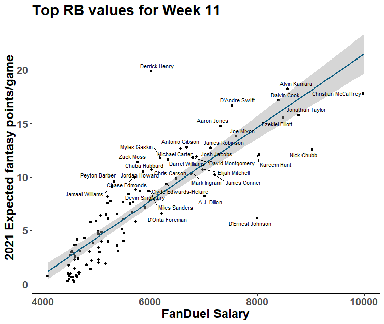 Week 5 NFL DFS Cheat Sheet: Top Picks, Stacks, Lineup Optimizer Settings,  Leverage Plays, More