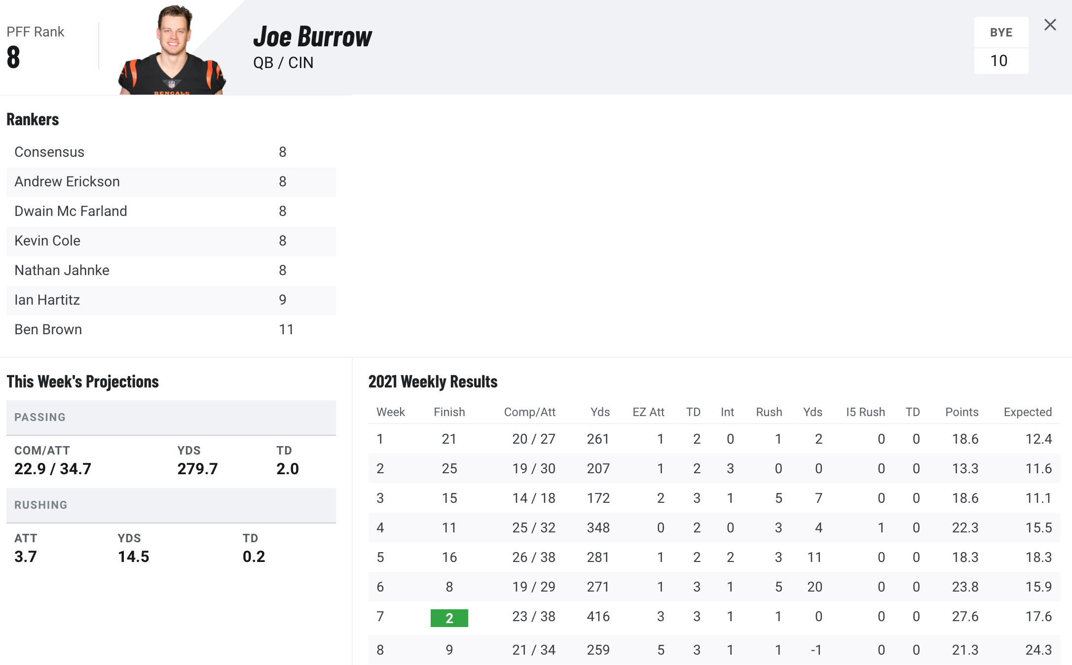 PFF on Twitter: Bounceback szn? Predict Ezekiel Elliott's 2021 stat line  