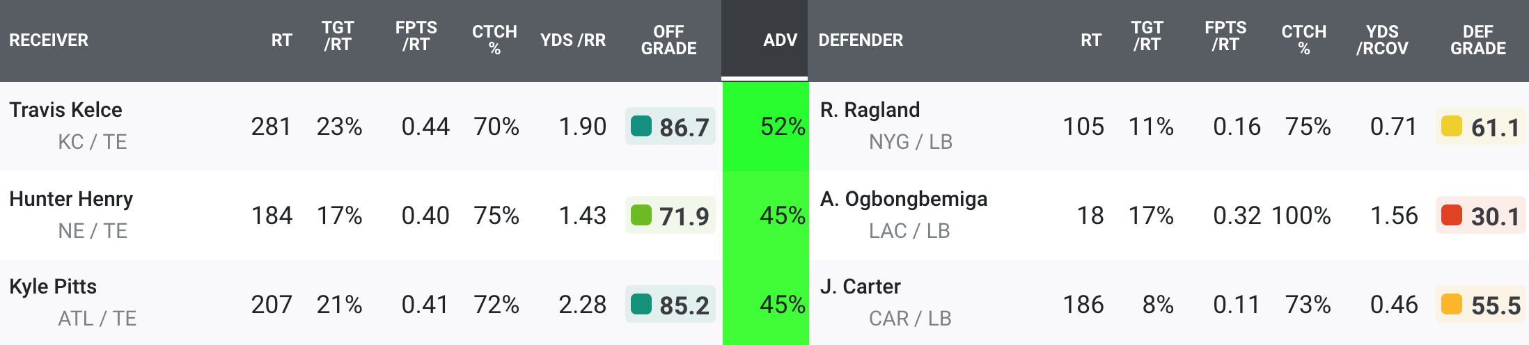 2021 Fantasy Tight End Depth Charts: NFC East - FantraxHQ