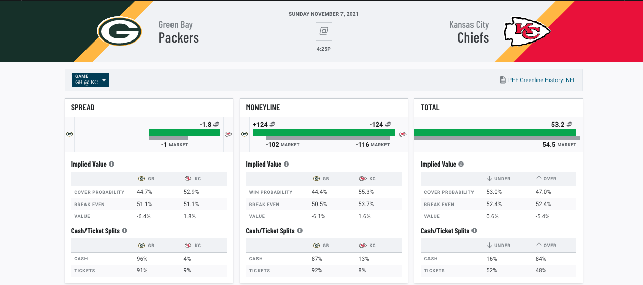 nfl week 9 printable schedule with spreads