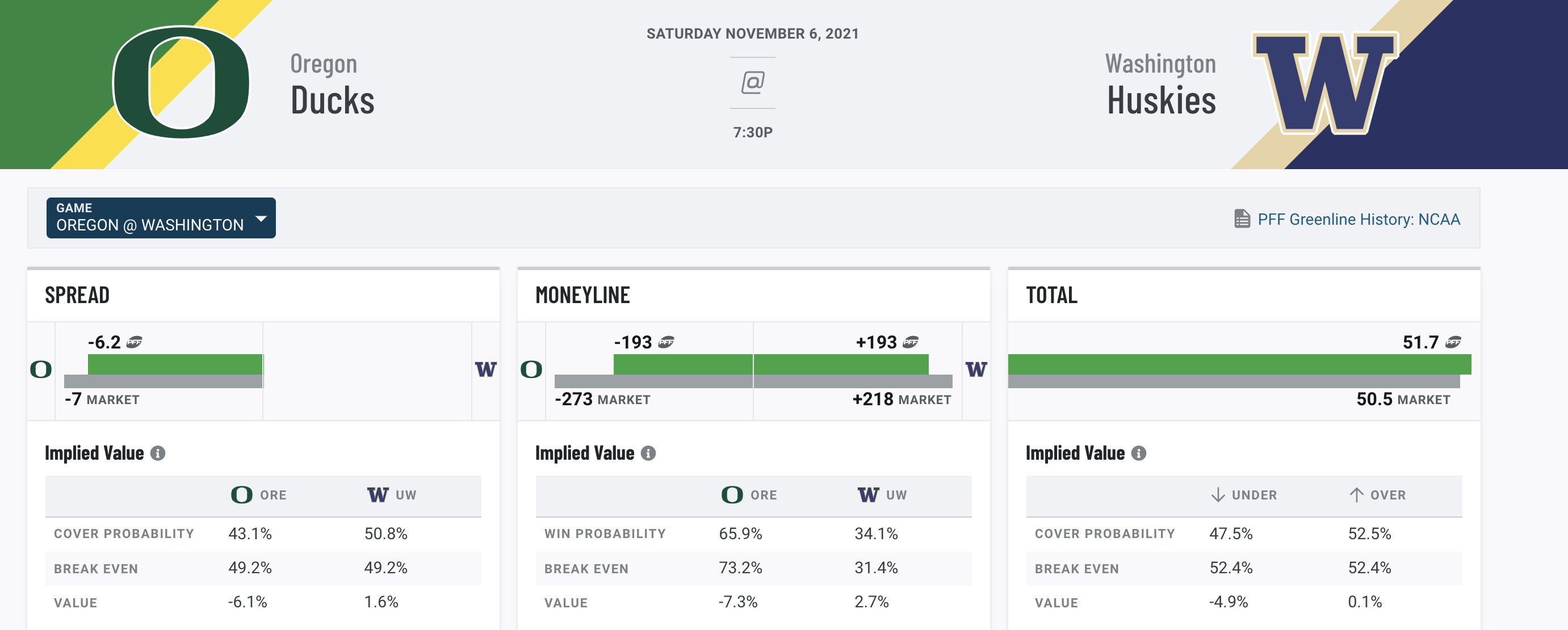 college football betting line 2024