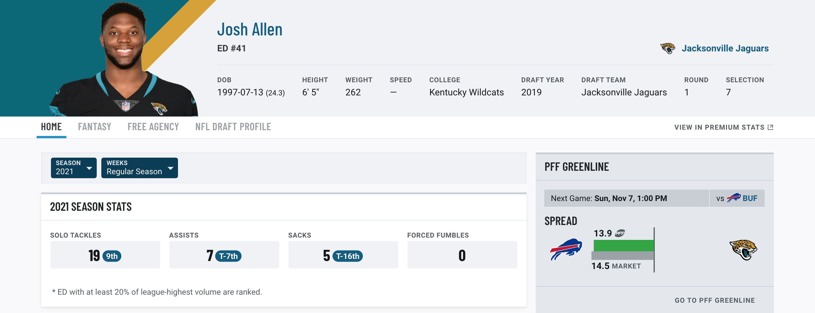 Josh Allen, Jacksonville Jaguars ED, NFL and PFF stats