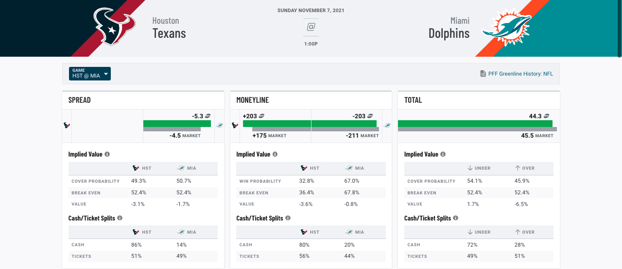 Tua Tagovailoa, Miami Dolphins QB, NFL and PFF stats