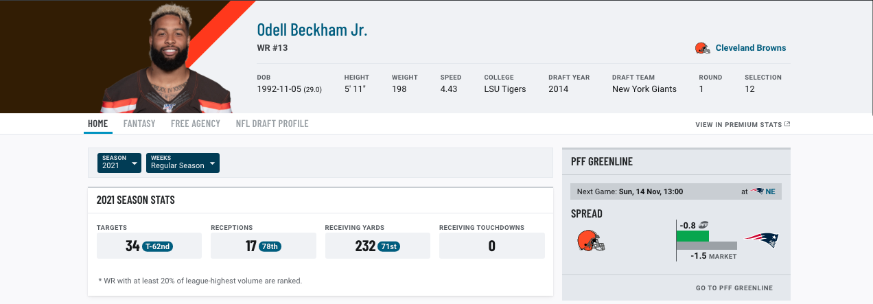 Odell Beckham Jr. on the Rams: Breaking down OBJ's stats since Browns  release