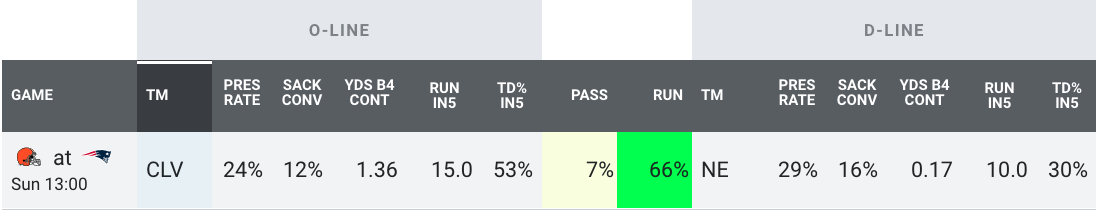 PFF CLE Browns on X: Joel Bitonio is the definition of elite