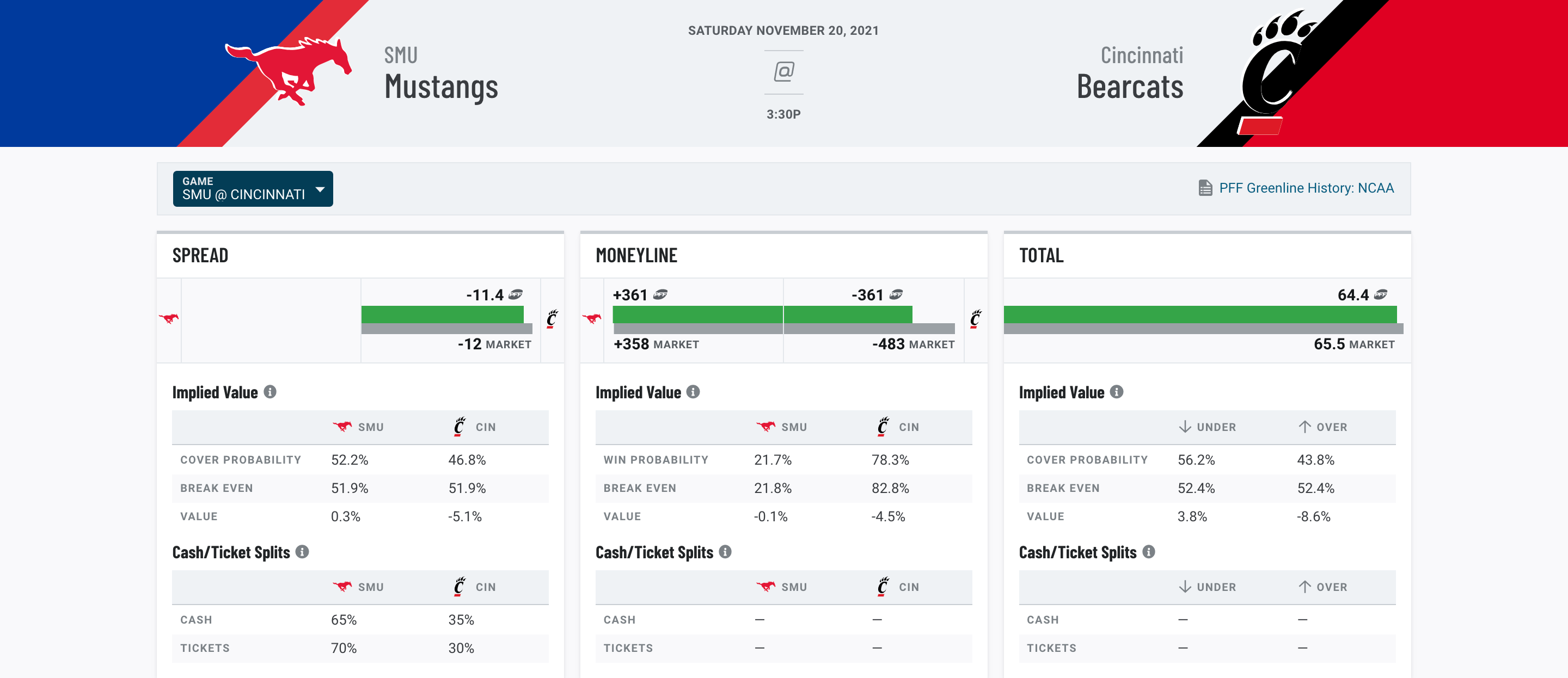 Betting Against the Spread Week 12 - Stampede Blue