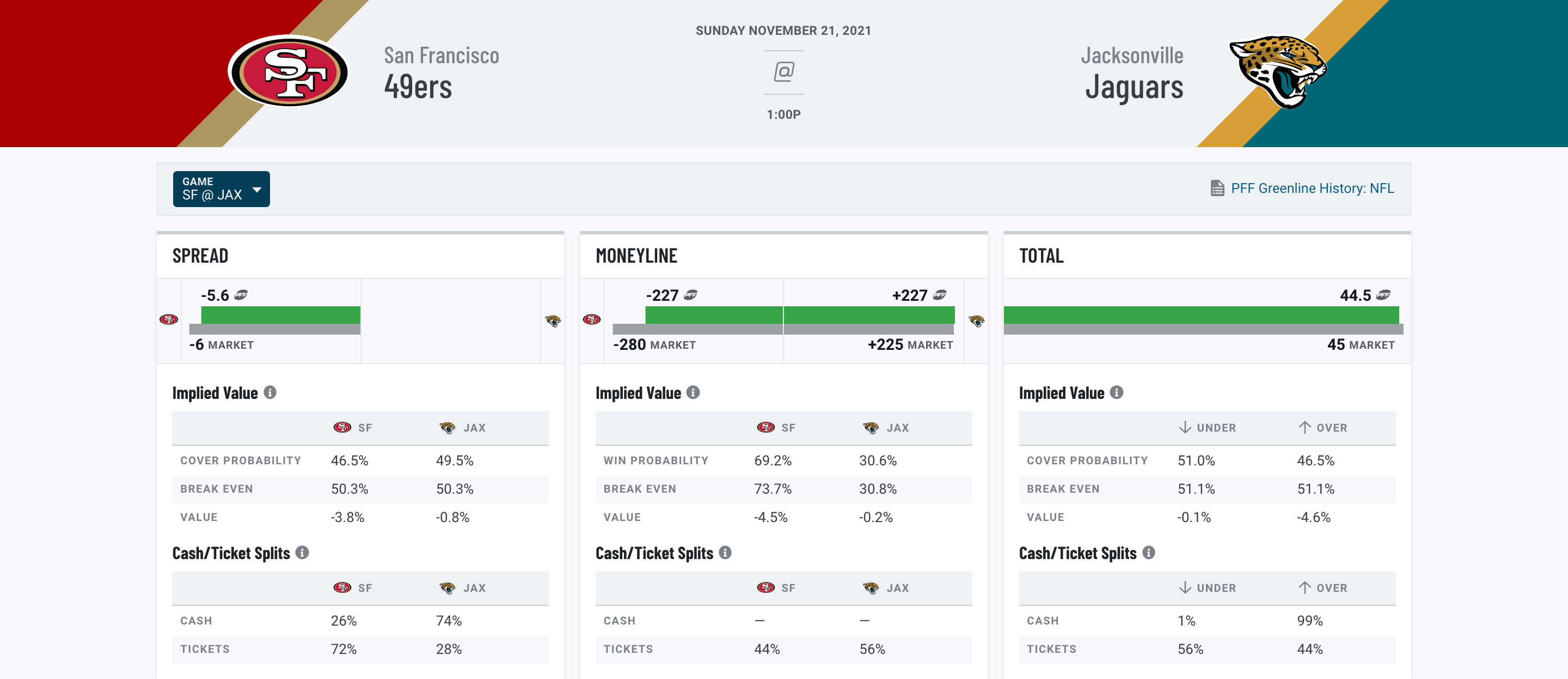 2023 NFL PLAYOFF PREDICTIONS! YOU WON'T BELIEVE THE SUPER BOWL MATCHUP!  100% CORRECT BRACKET! 