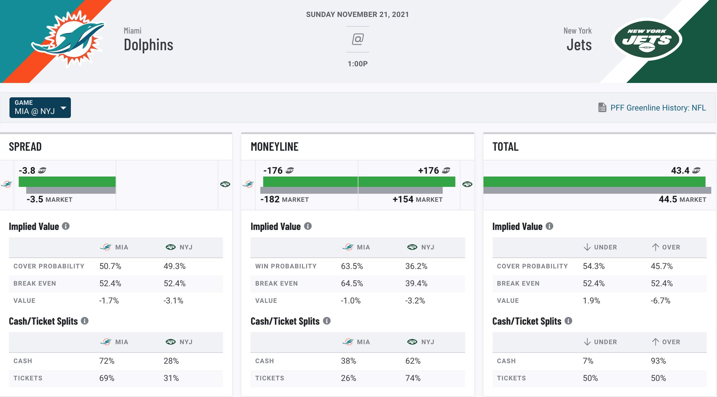 nfl week 11 betting line