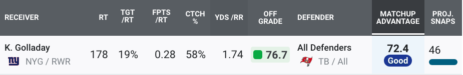 SmarterThanTheLeague on X: #NFL Division Standings after week 11!   / X