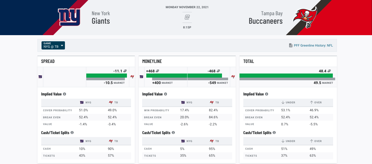 NFL Week 11 PFF Senior Analyst takeaways, NFL News, Rankings and  Statistics